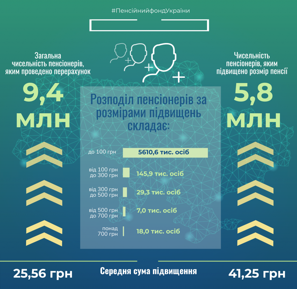 перерасчет пенсий