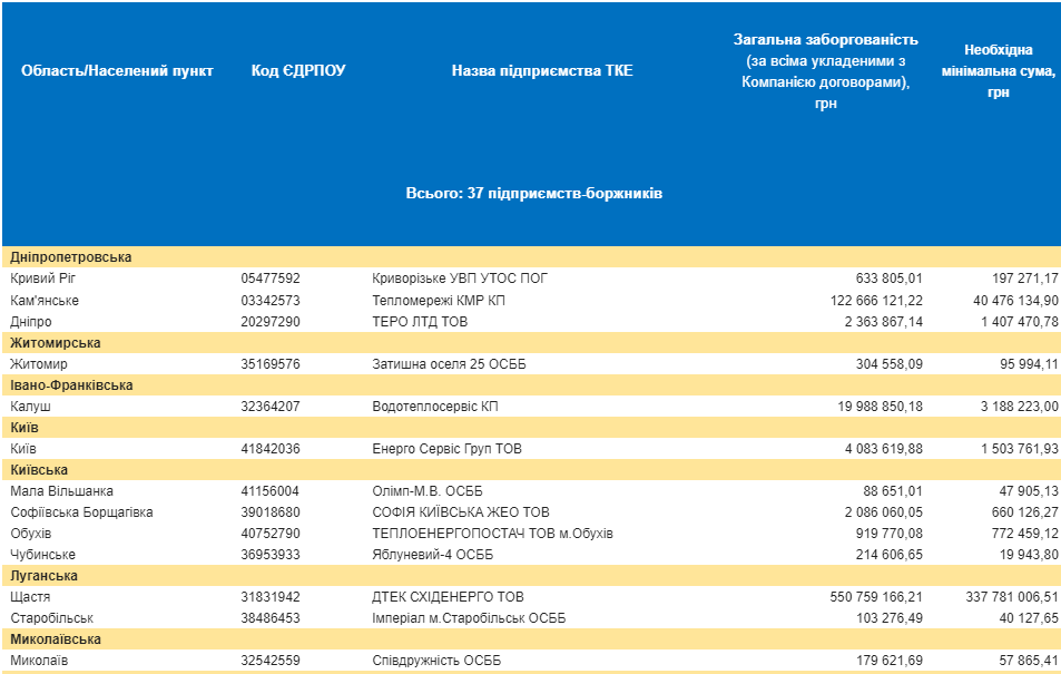 отопительный сезон