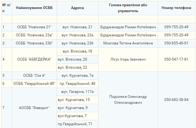 Северодонецк, лифт