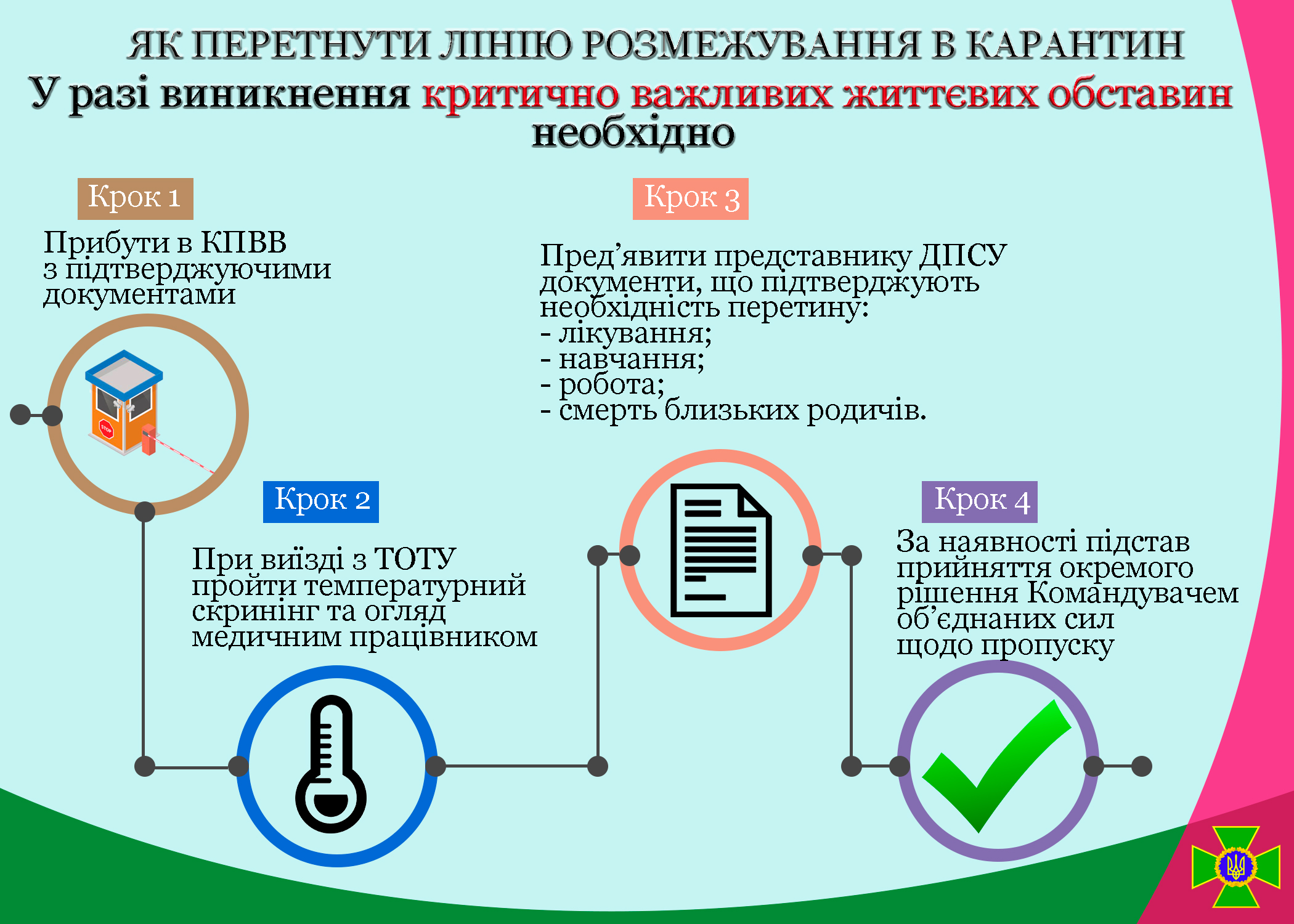карантин, КПВВ