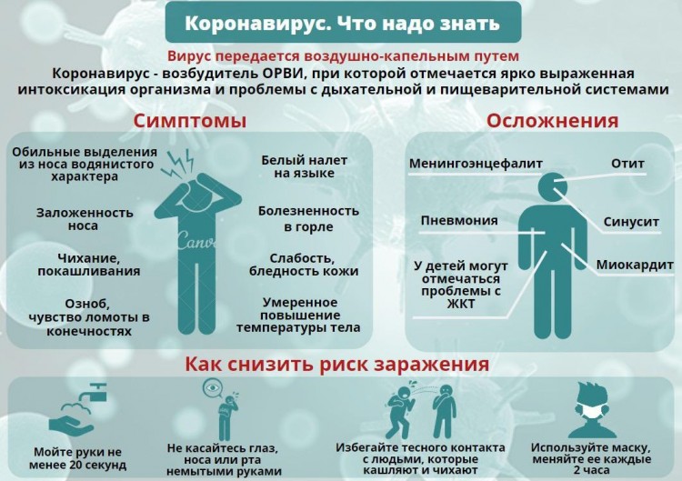 рекомендации ВОЗ по профилактике коронавируса