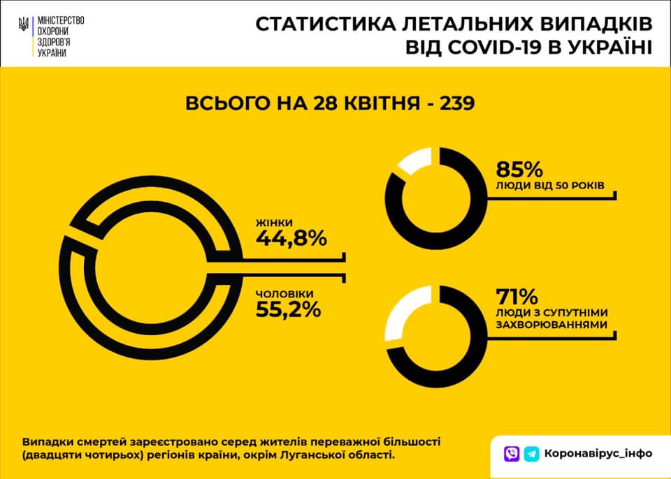 коронавирус, эпидемия