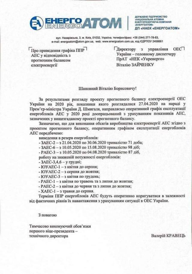 Украина, электроэнергия