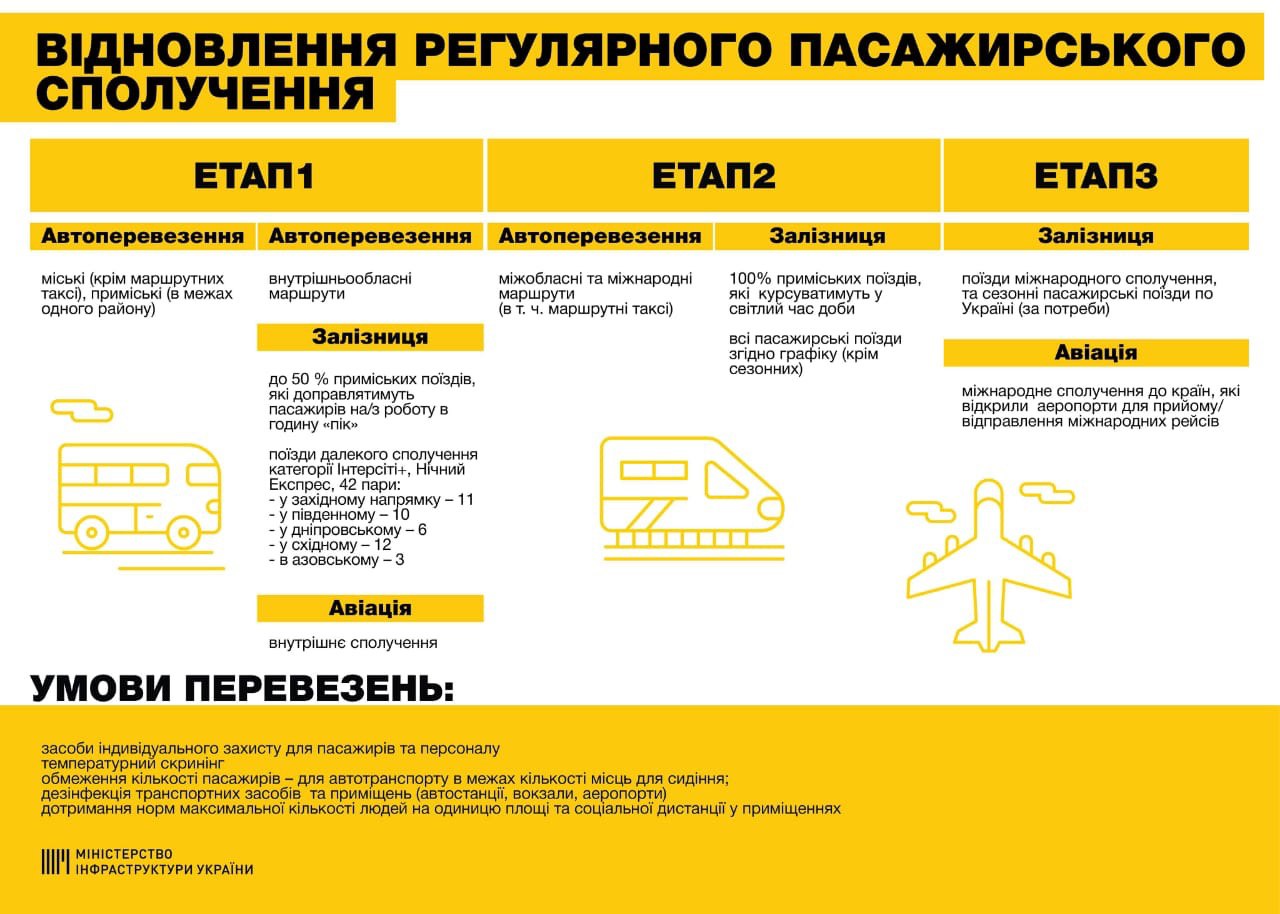 В Украине представили план возобновления работы общественного транспорта