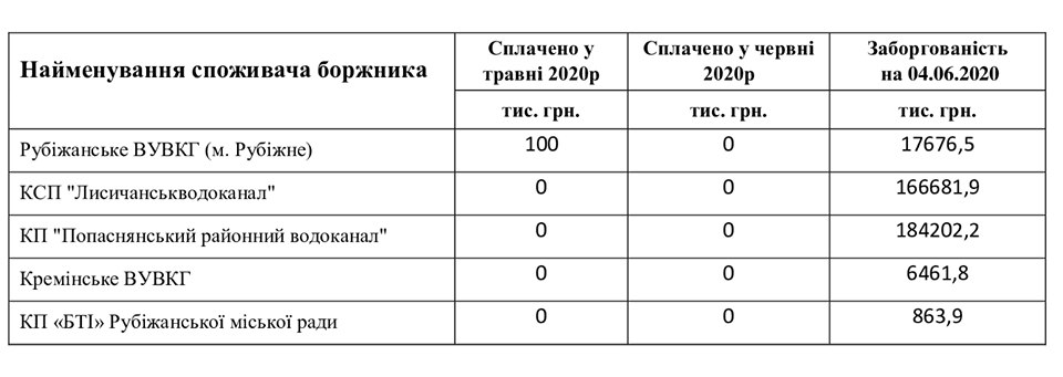 обесточивание водоканалов