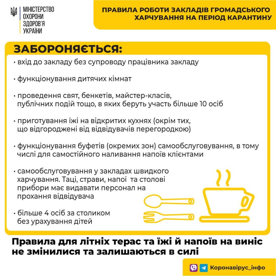Ослабление карантина в Украине