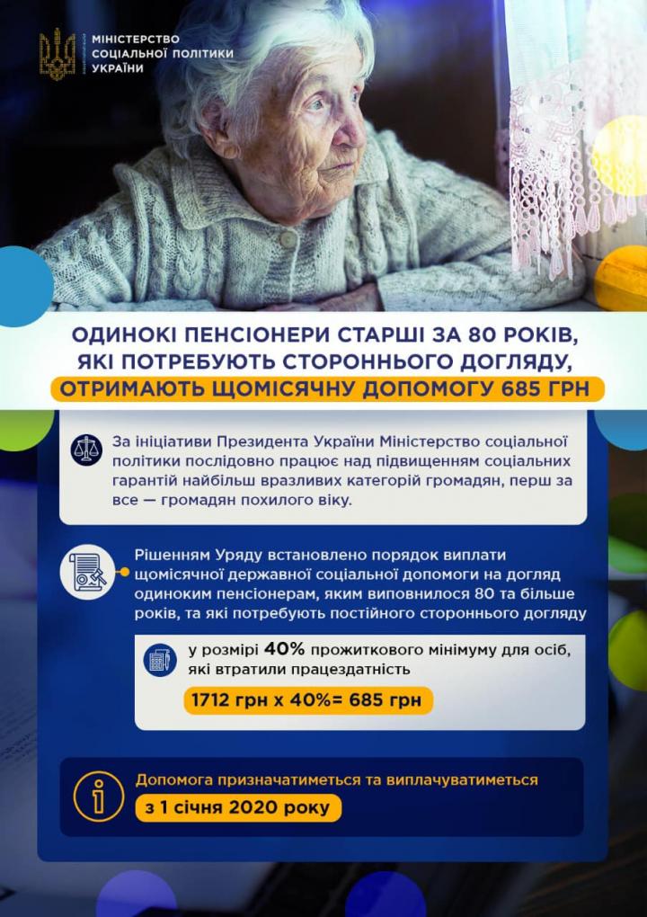 пенсия в Украине