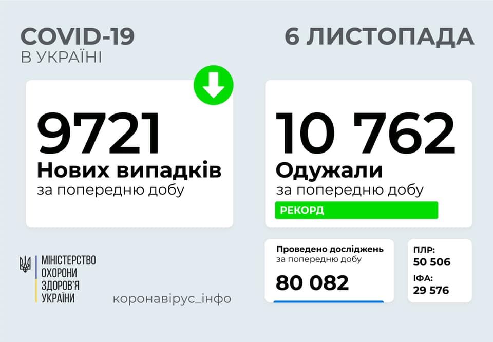 коронавирус в Украине