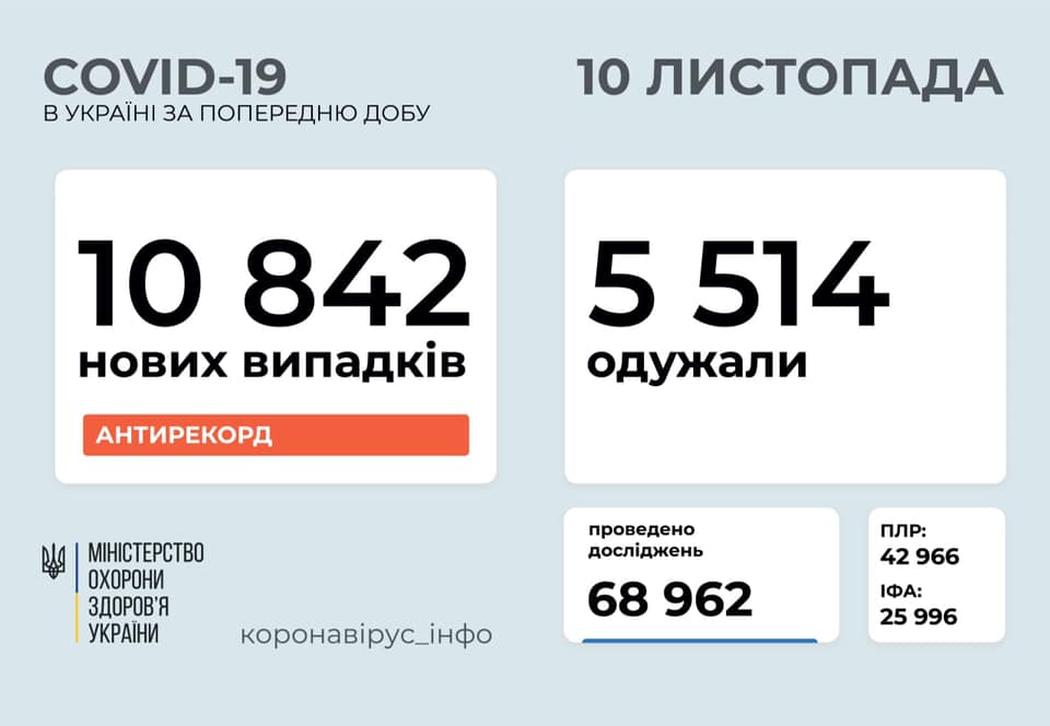 COVID-19 в Украине