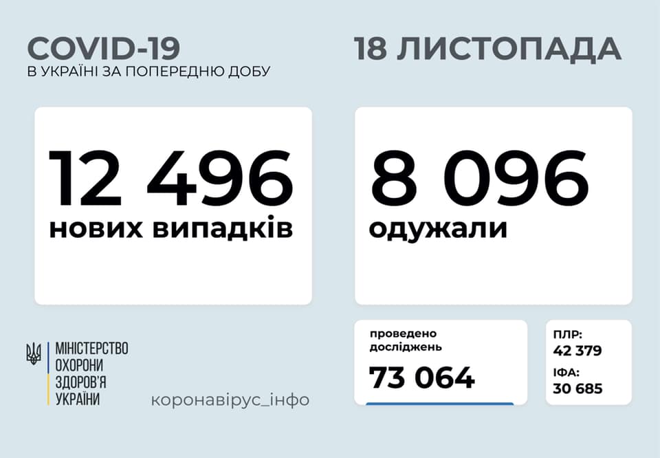 коронавирус в Украине