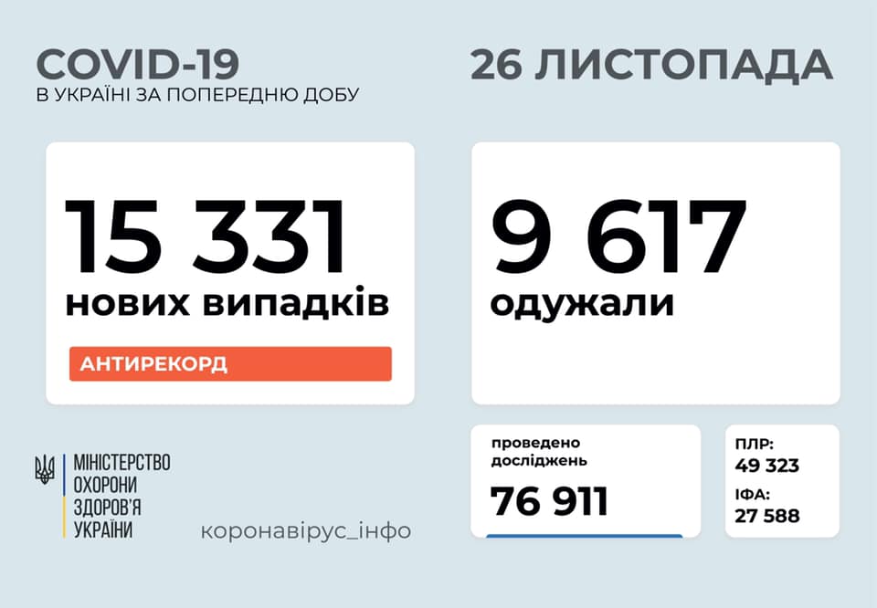 коронавирус в Украине