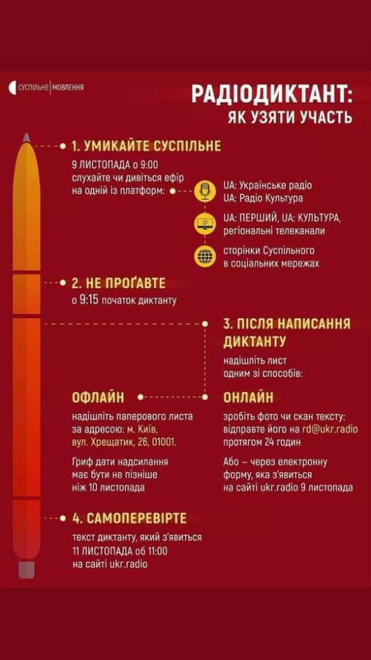 В Украине проведут юбилейный радиодиктант национального единства