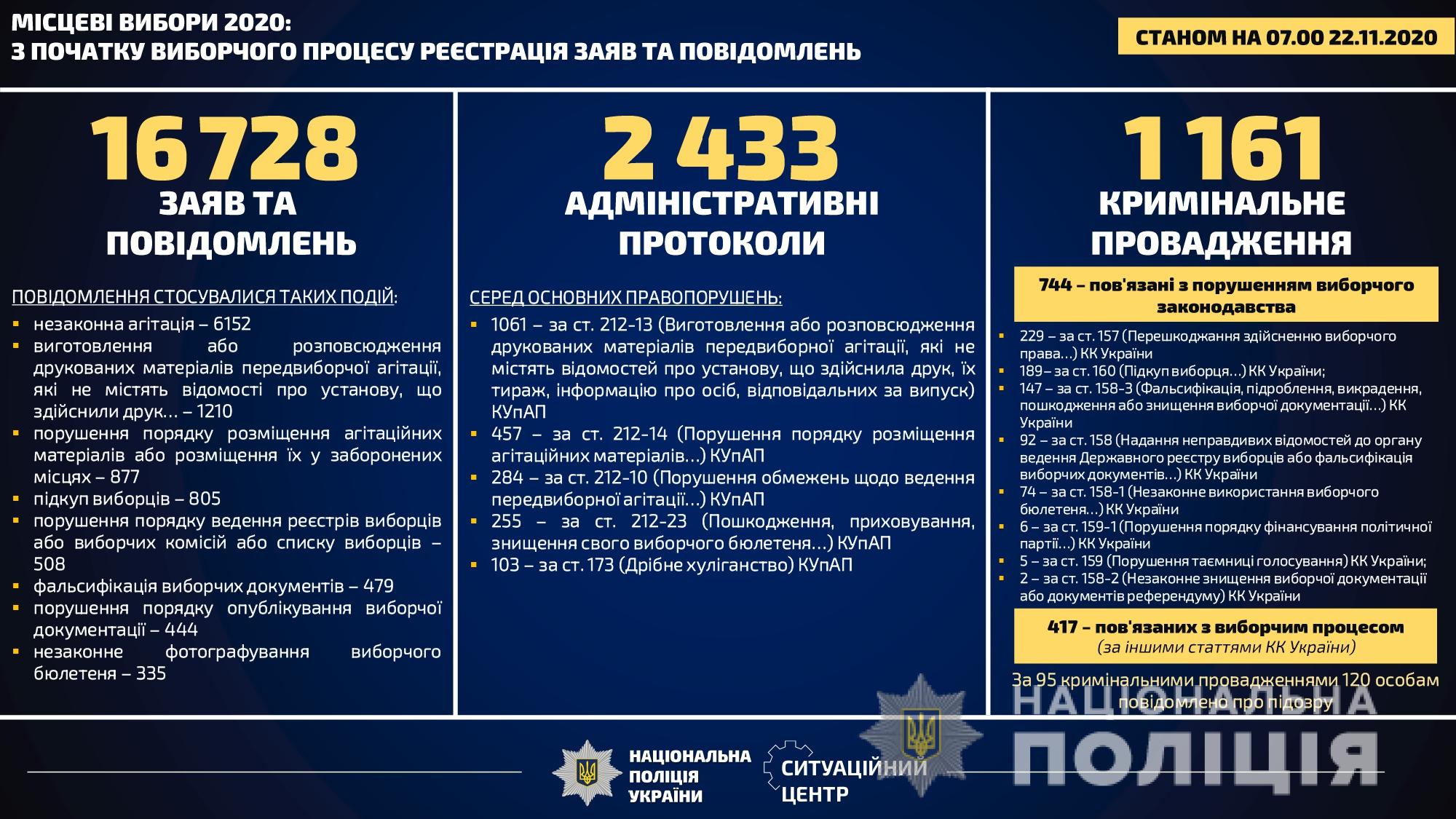местные выборы