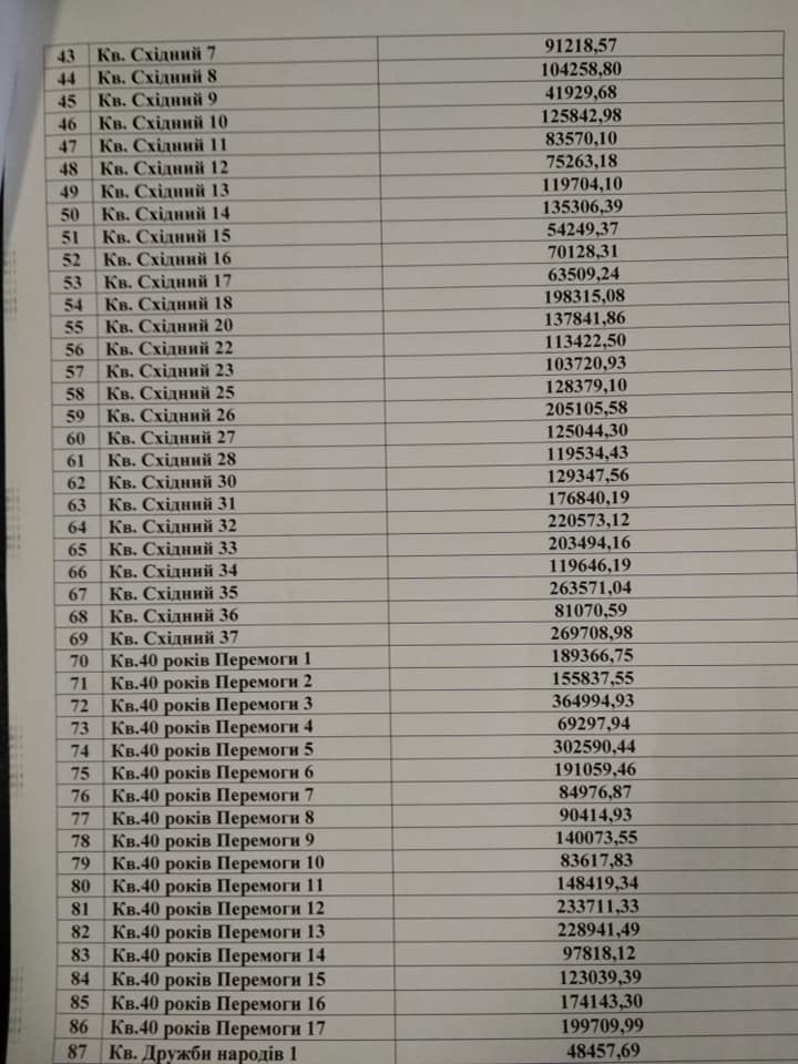 В Лисичанске продолжают расти долги за "коммуналку"