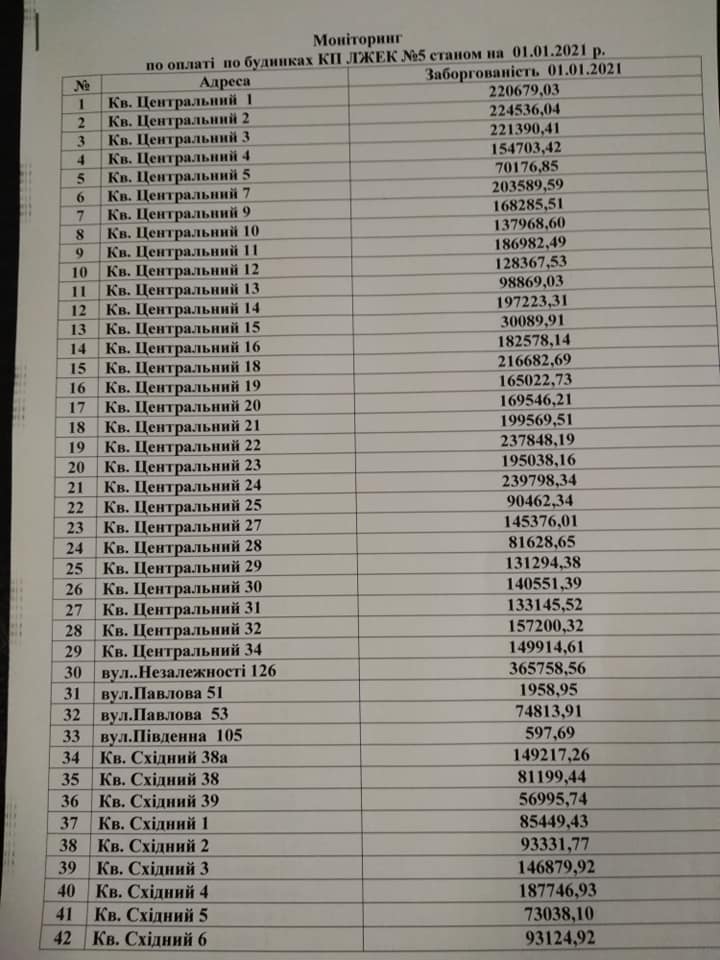 В Лисичанске продолжают расти долги за "коммуналку"