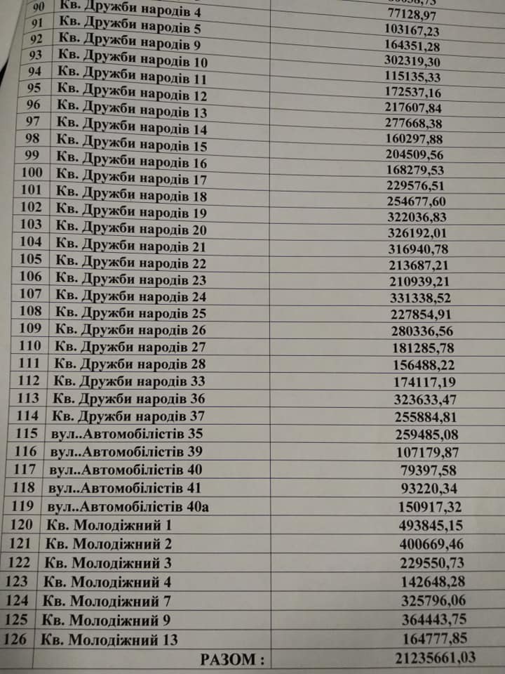 В Лисичанске продолжают расти долги за "коммуналку"