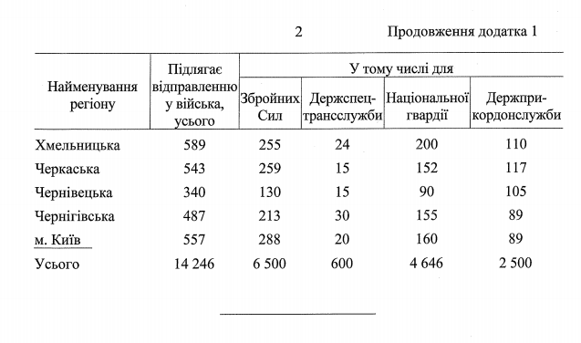 весенний призыв