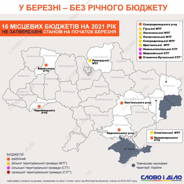 "Слово и дело"