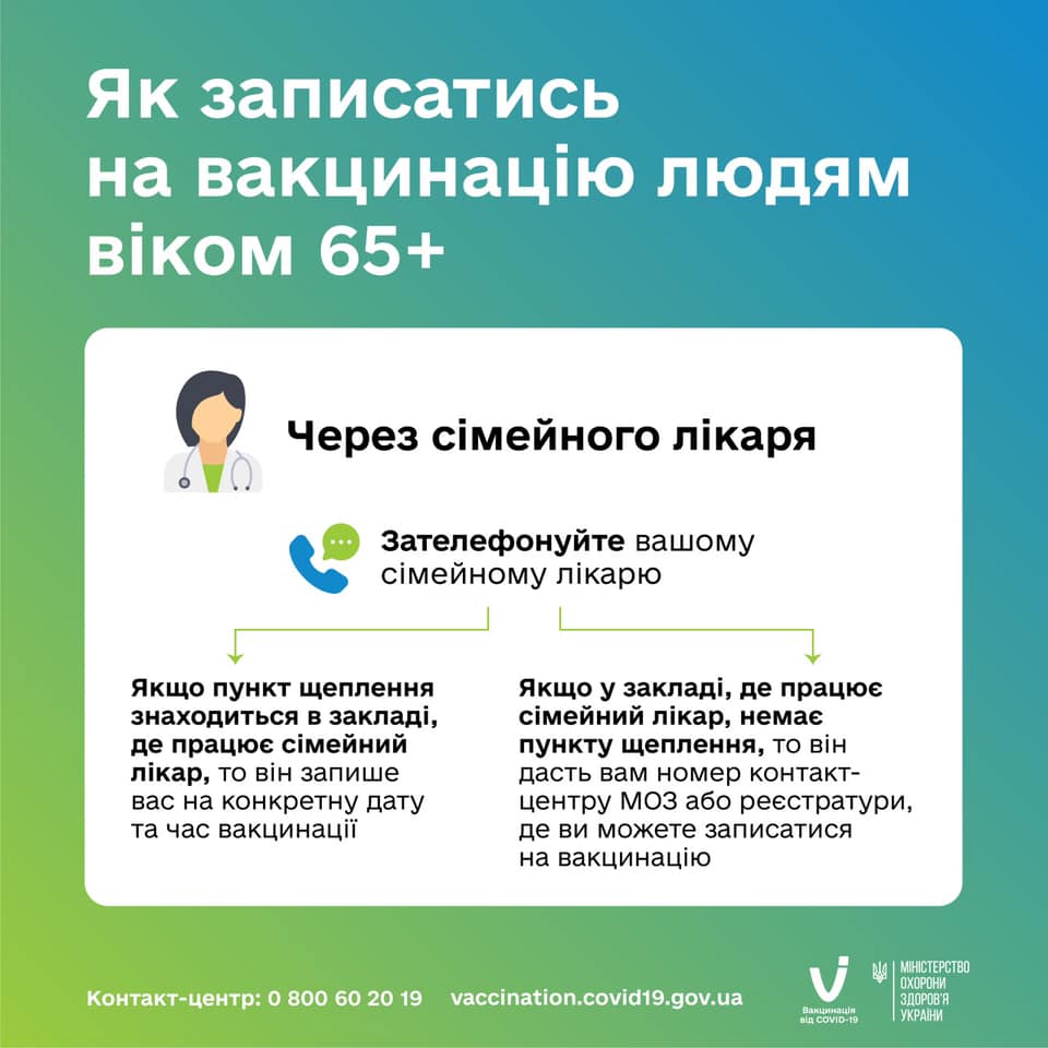 коронавирус, вакцинация