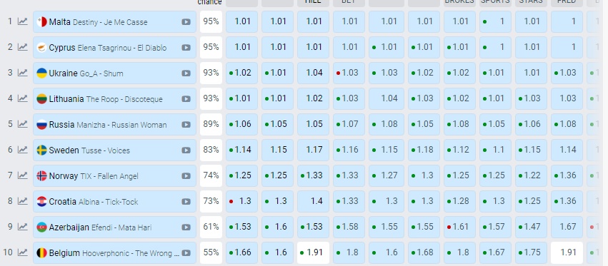 Евровидение