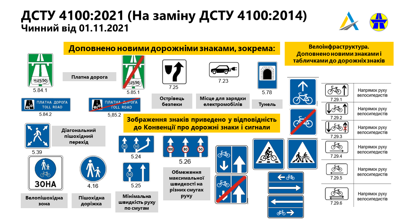 Украине введут новые и изменят старые дорожные знаки