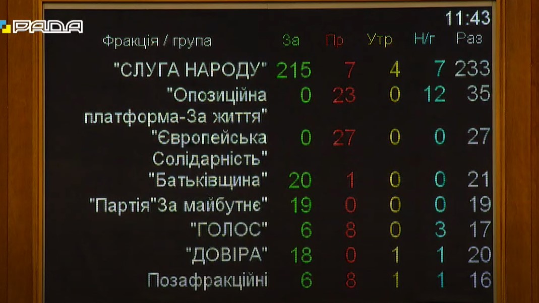 Верховная Рада отправила Разумкова в отставку