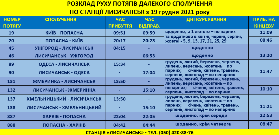 Лисичанск