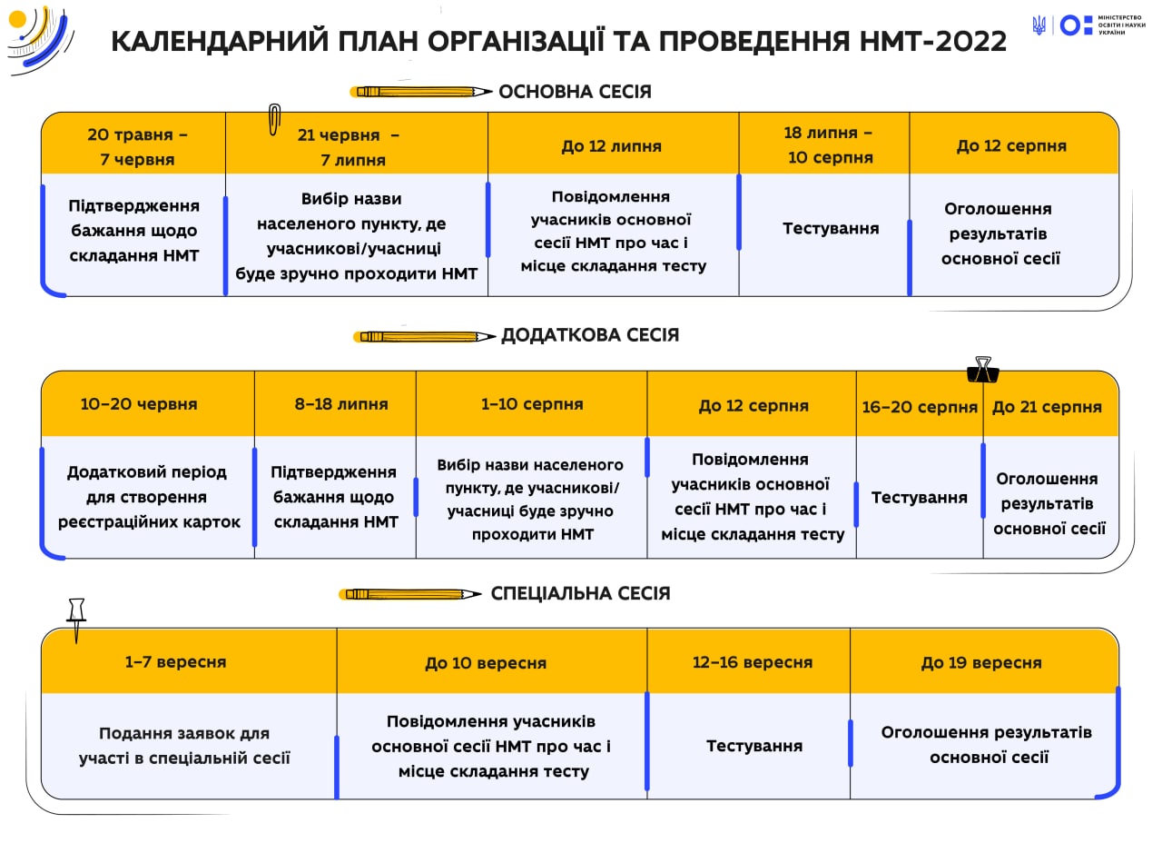 МОН Украины.