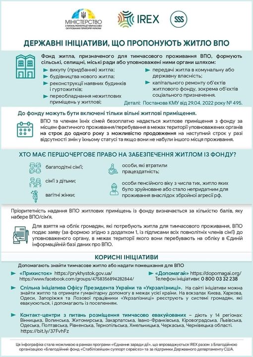 Государственные инициативы по жилью для переселенцев