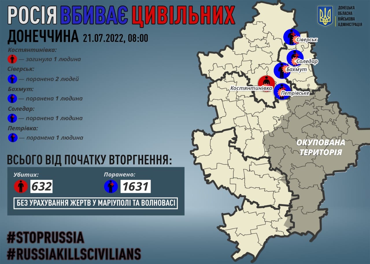 Донецкая