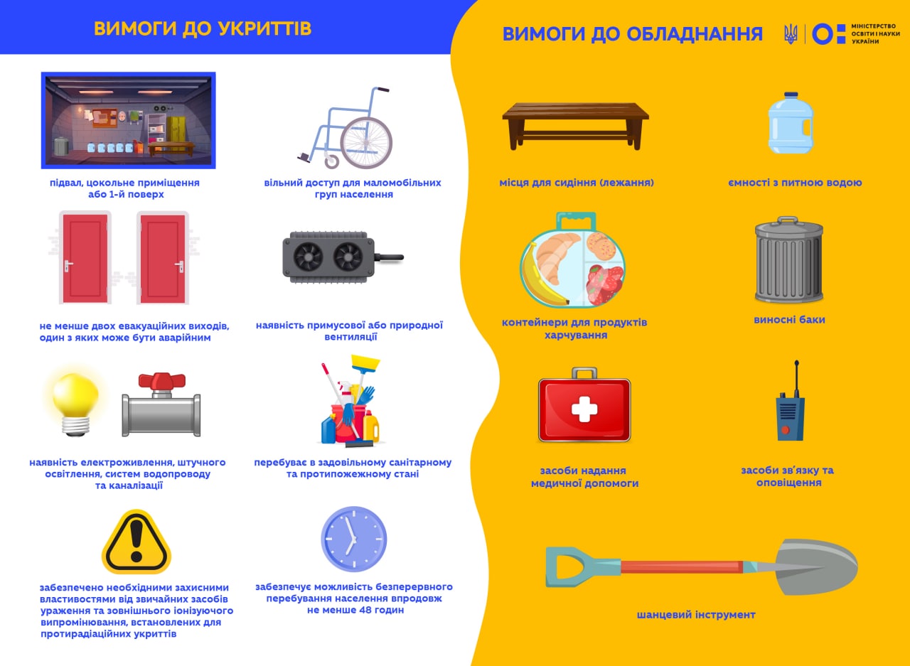 требования к школьным укрытиям