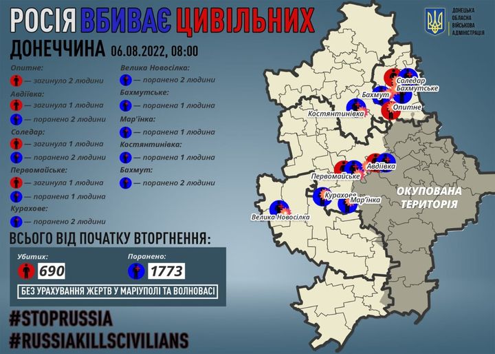 Донецкая, обстрелы