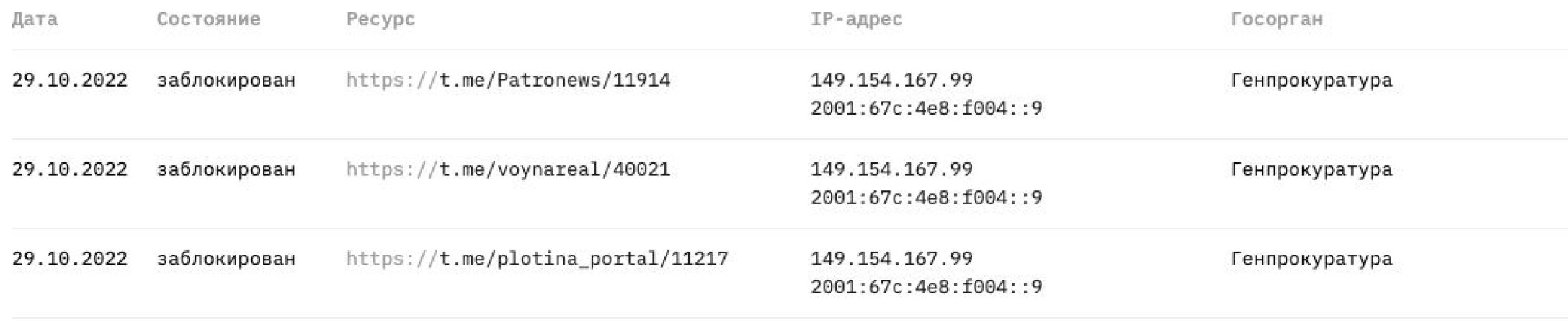 На территории РФ снова пытаются блокировать Telegram