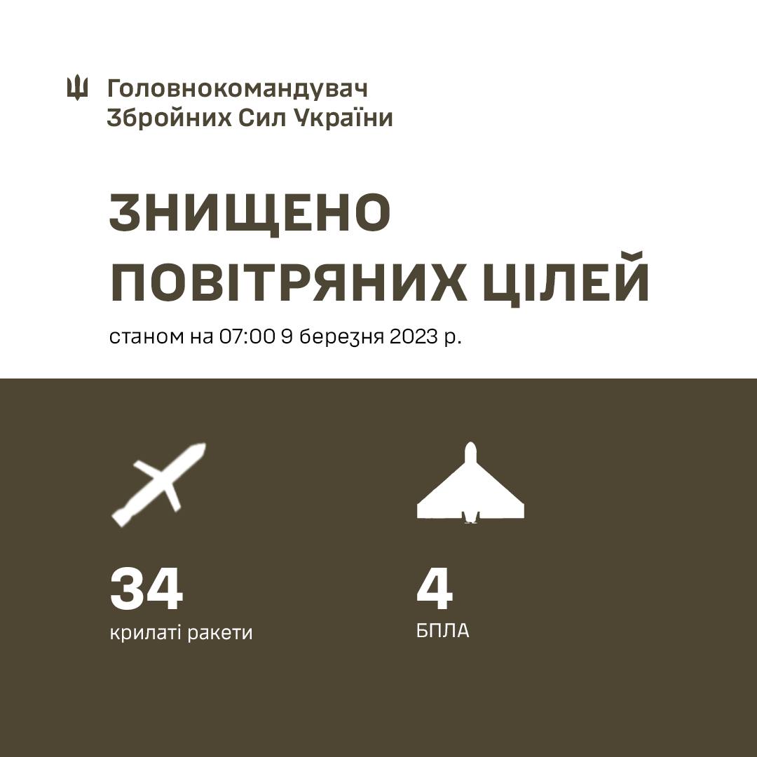 Массированная ракетная атака по Украине 9 марта