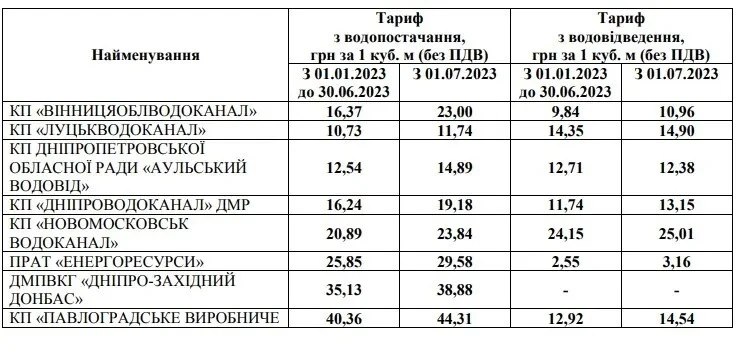 повышение тарифов