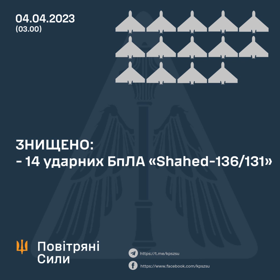 Воздушные Силы ВСУ