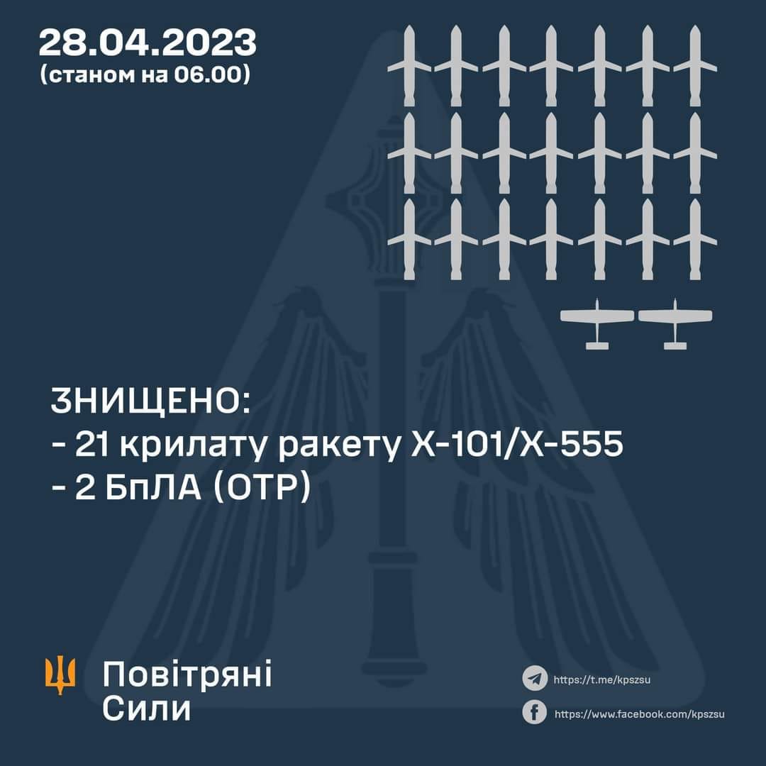 Массированная российская атака на Украину
