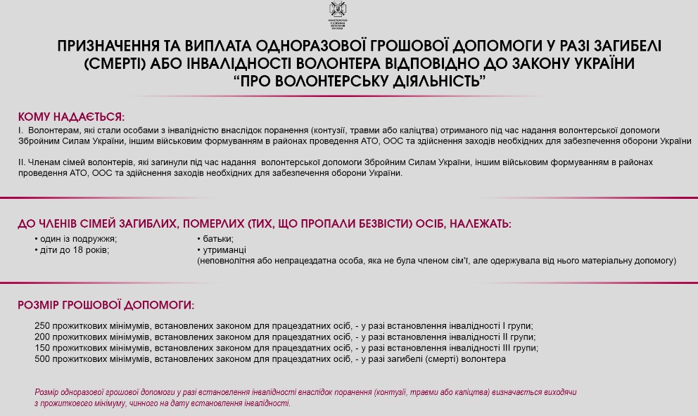 Минветеранов