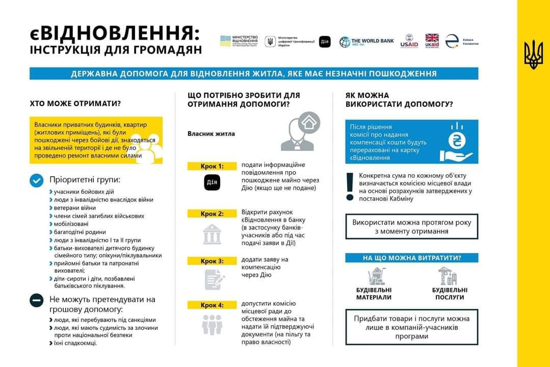 В Украине начинают выплачивать деньги за разрушенное жилье