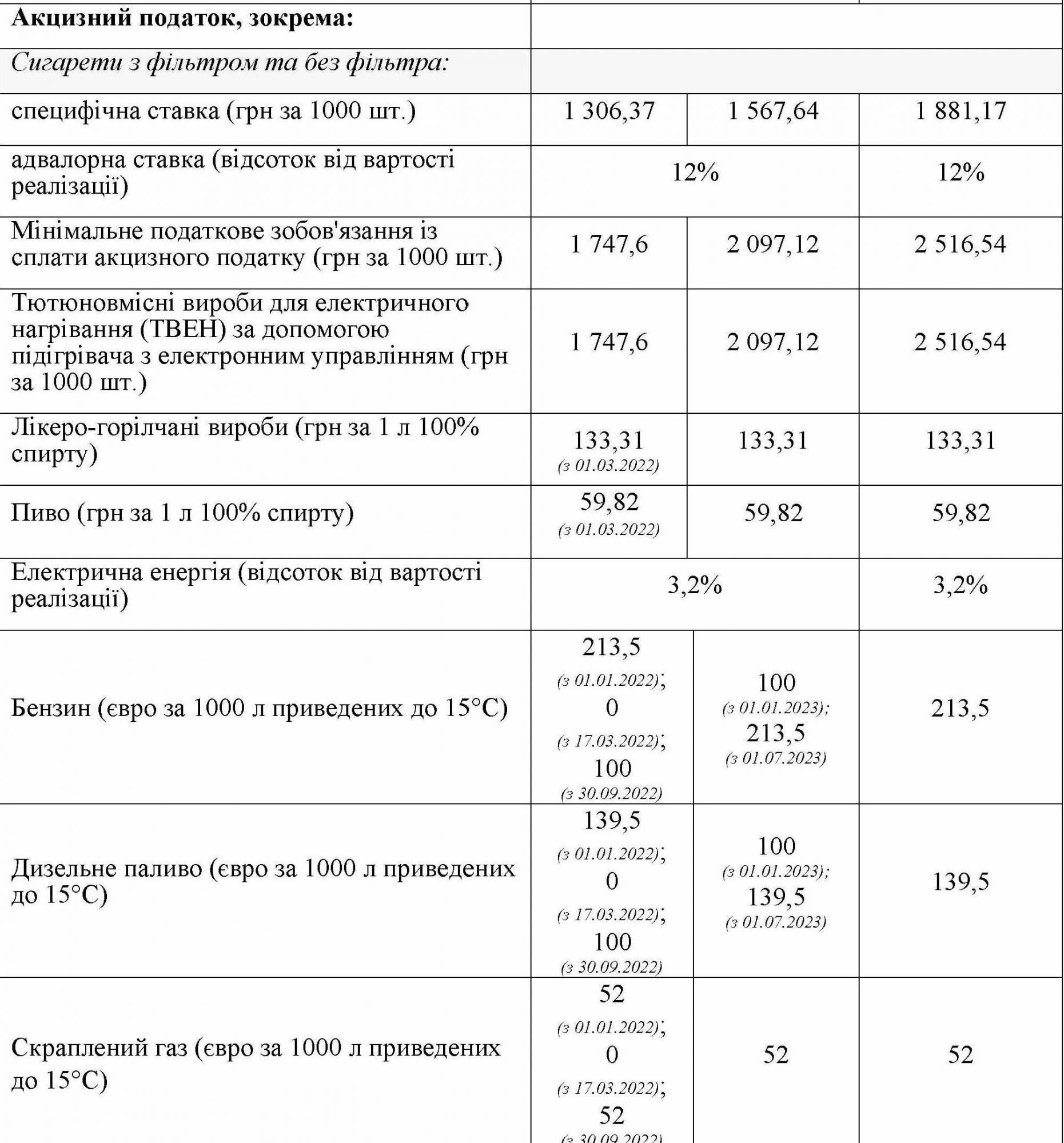 В Украине существенно подорожают сигареты