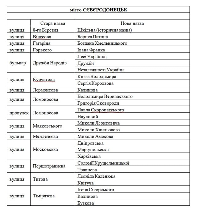 Северодонецк