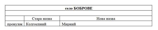 населенный пунктв Северодонецкой территориальной общины