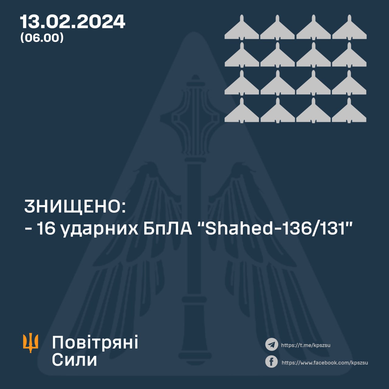 Воздушные Силы ВСУ