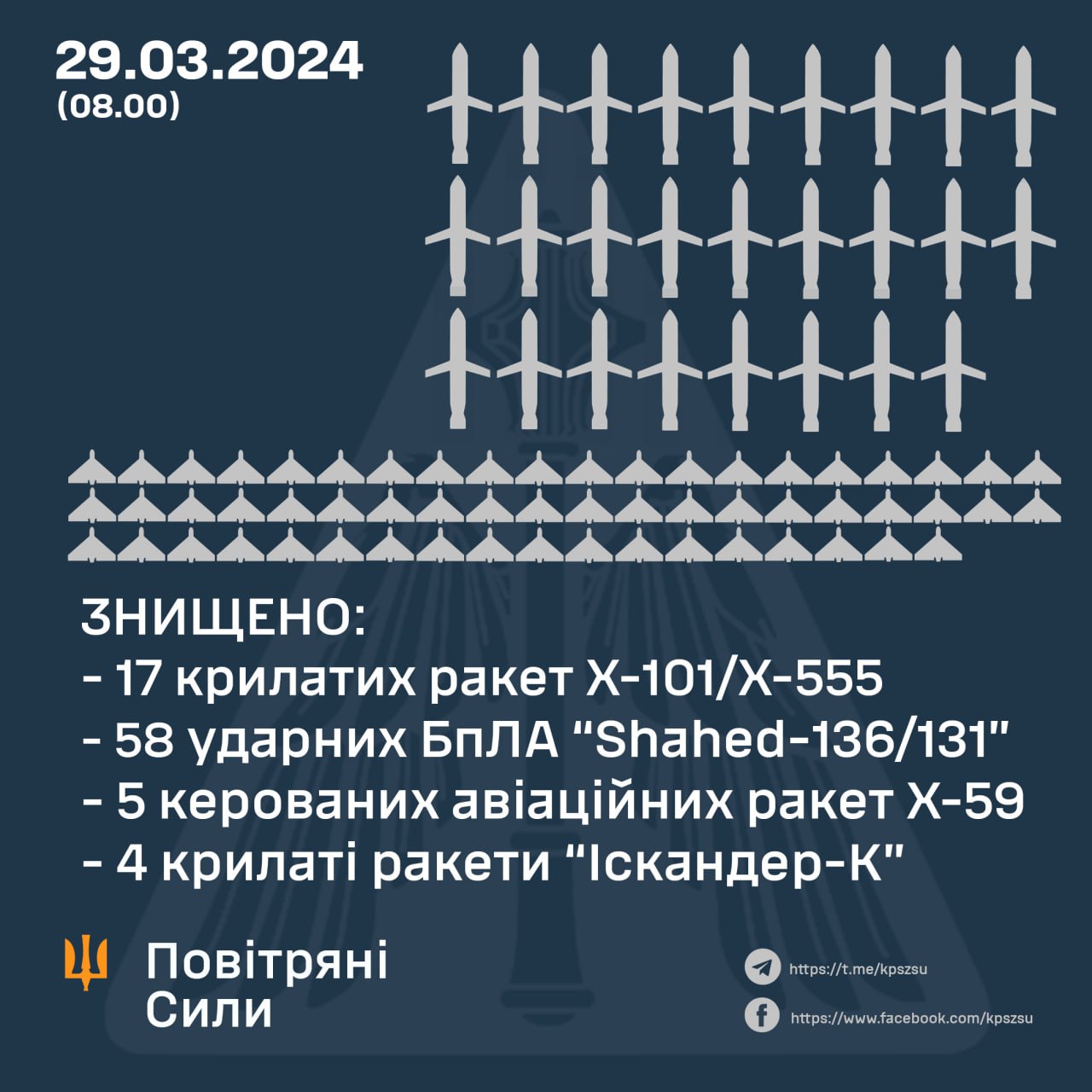 ВС ВСУ