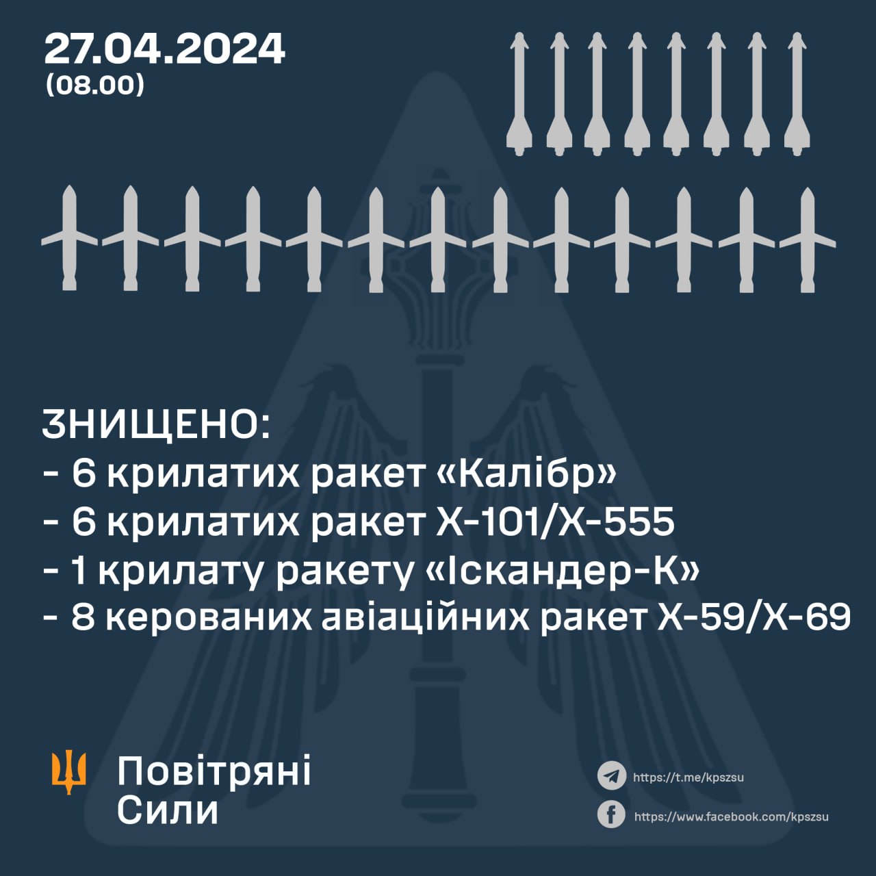 оккупанты нанесли комбинированный удар по Украине