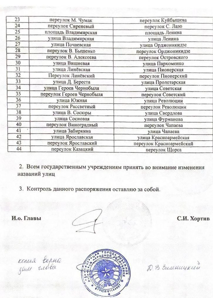 Оккупированное Рубежное