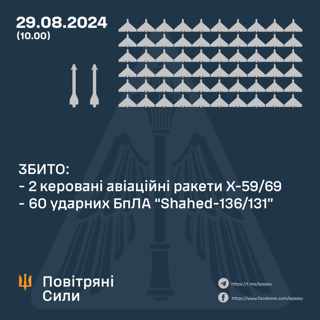 Воздушные Силы ВСУ