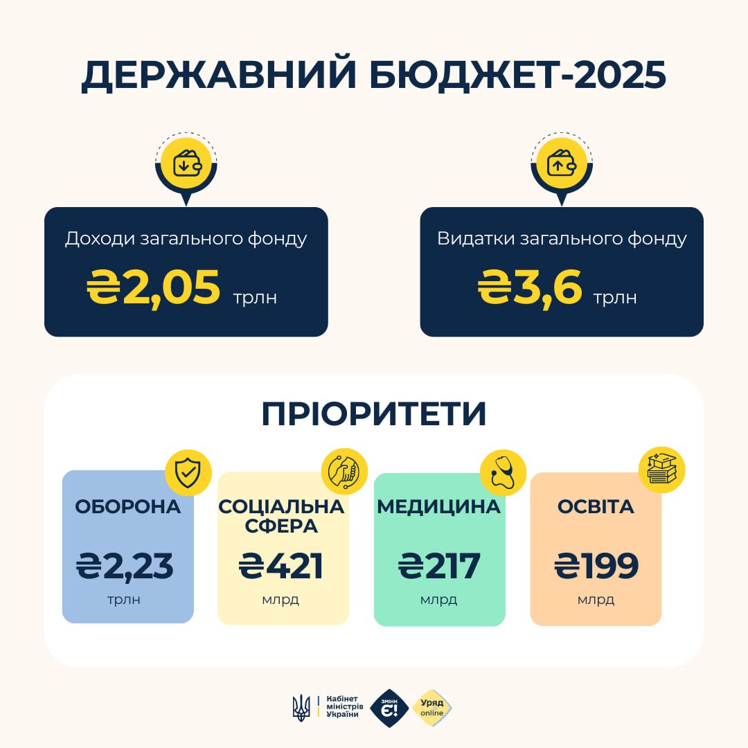Госбюджет на 2025 год