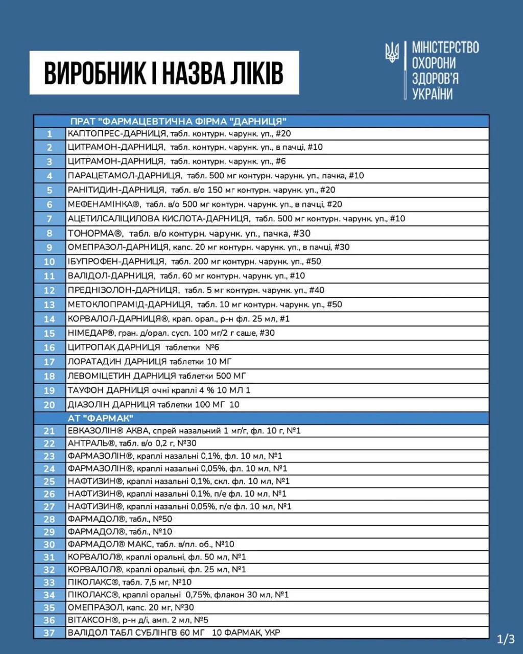 перечень от Минздрава