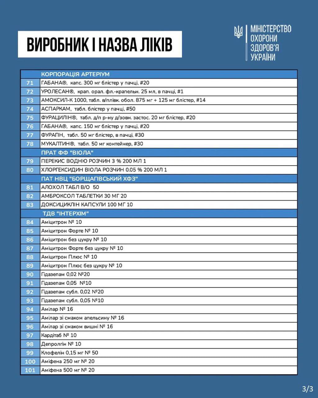 перечень от Минздрава